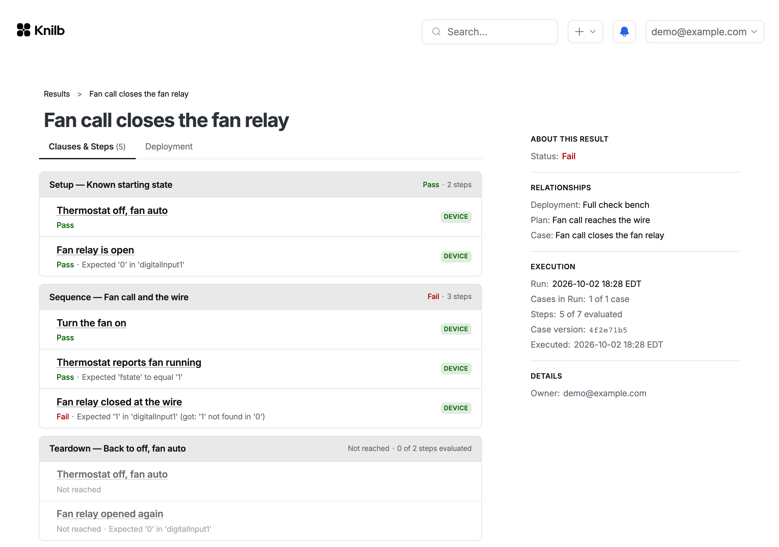 A run on real hardware in Knilb: the result page with setup passing, the step that checks the relay at the wire failing with the expected and observed values, every step badged as answered by the device, and the cleanup steps not reached.